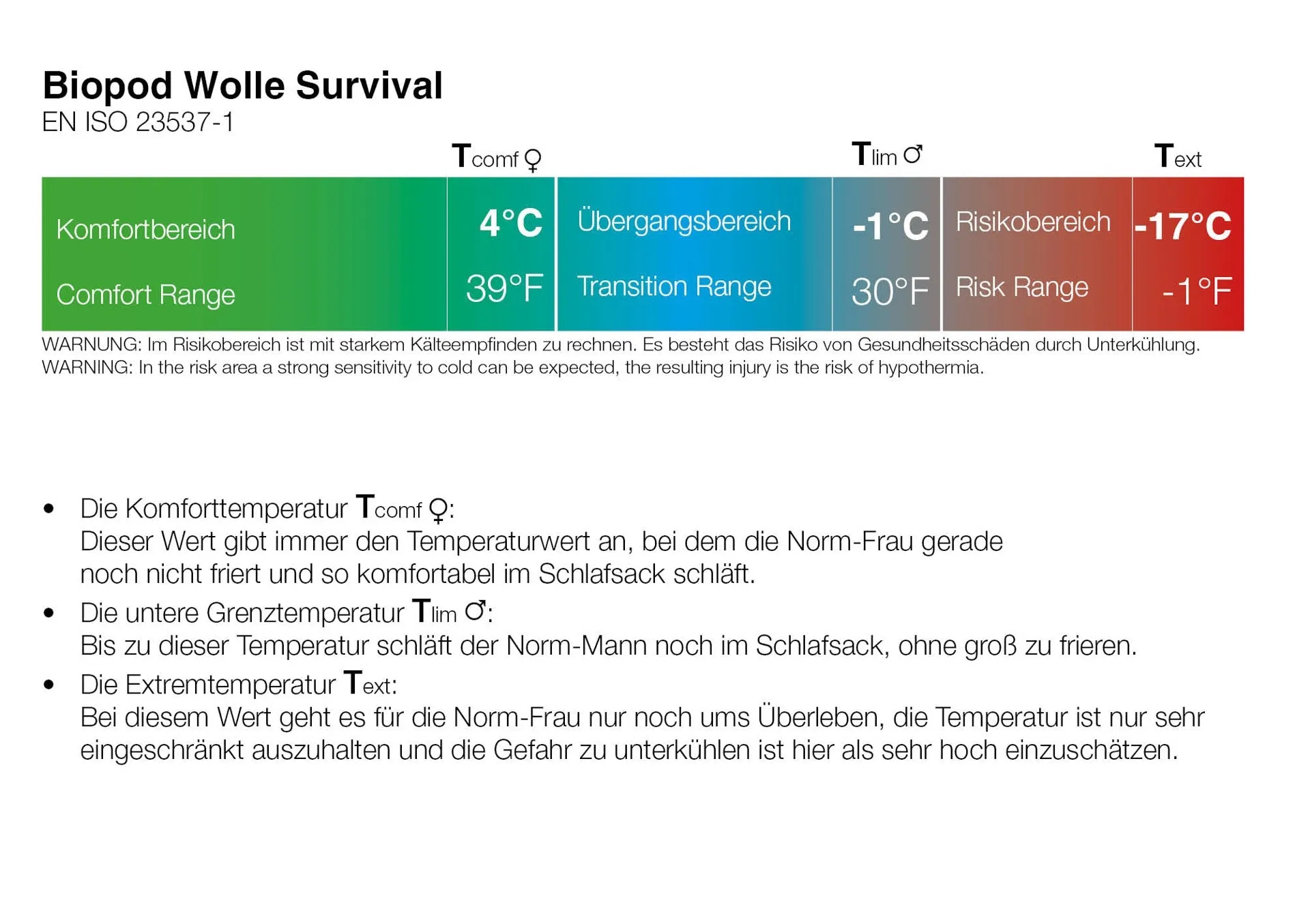 Biopod Wolle Survival